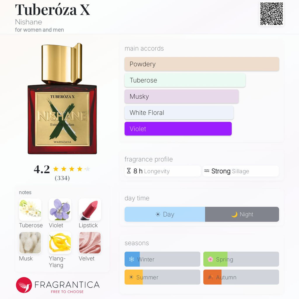 (PREORDER) NISHANE TUBEROZA X XDP | 100ML - SEALED