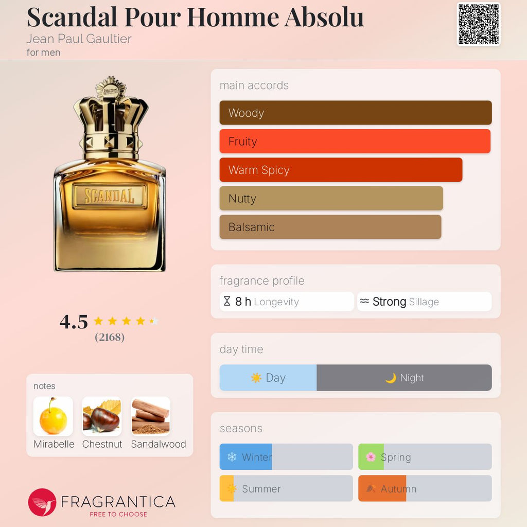 (PREORDER) JPG SCANDAL ABSOLU (M) PARFUM | 100ml - TESTER