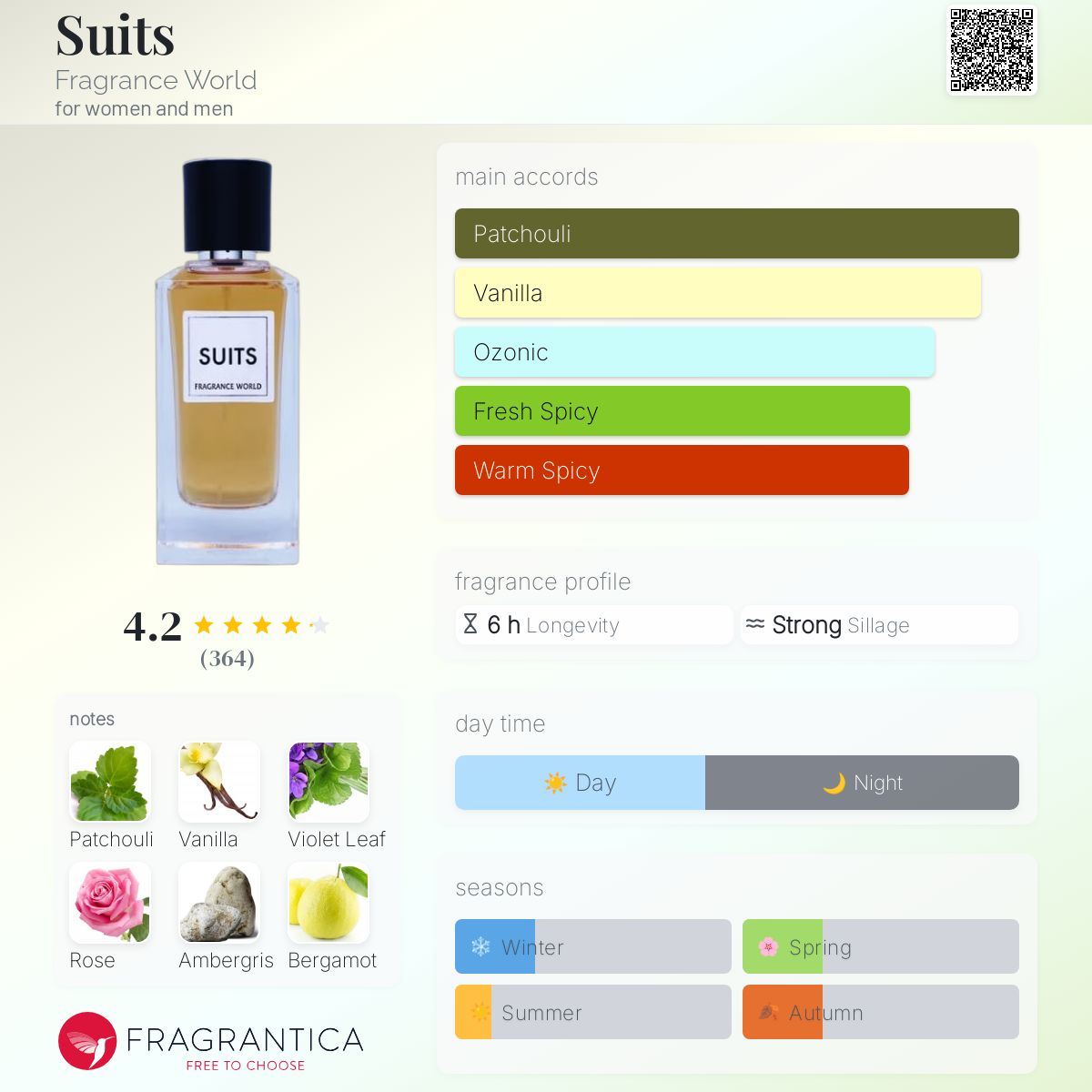 (DECANTS) FRAGRANCE WORLD SUITS