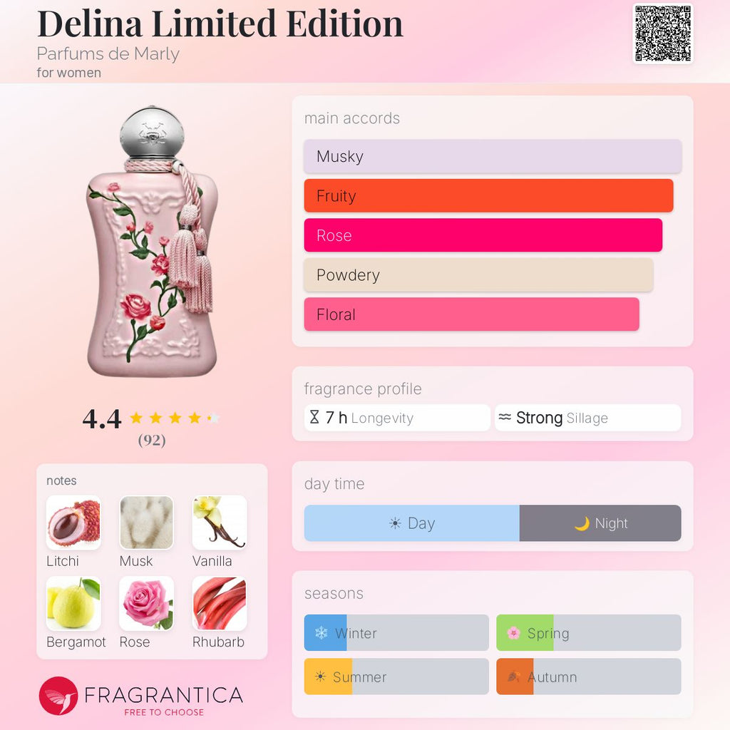 PDM DELINA EDP (LIMITED EDITION) | 75ML - PARTIAL