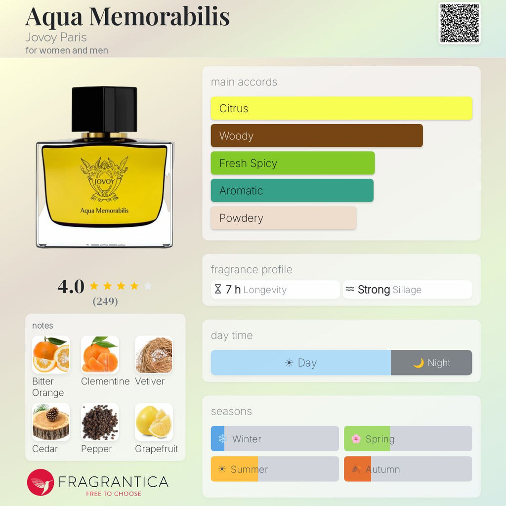 (PREORDER) JOVOY PARIS AQUA MEMORABILIS EDP |75ML - SEALED