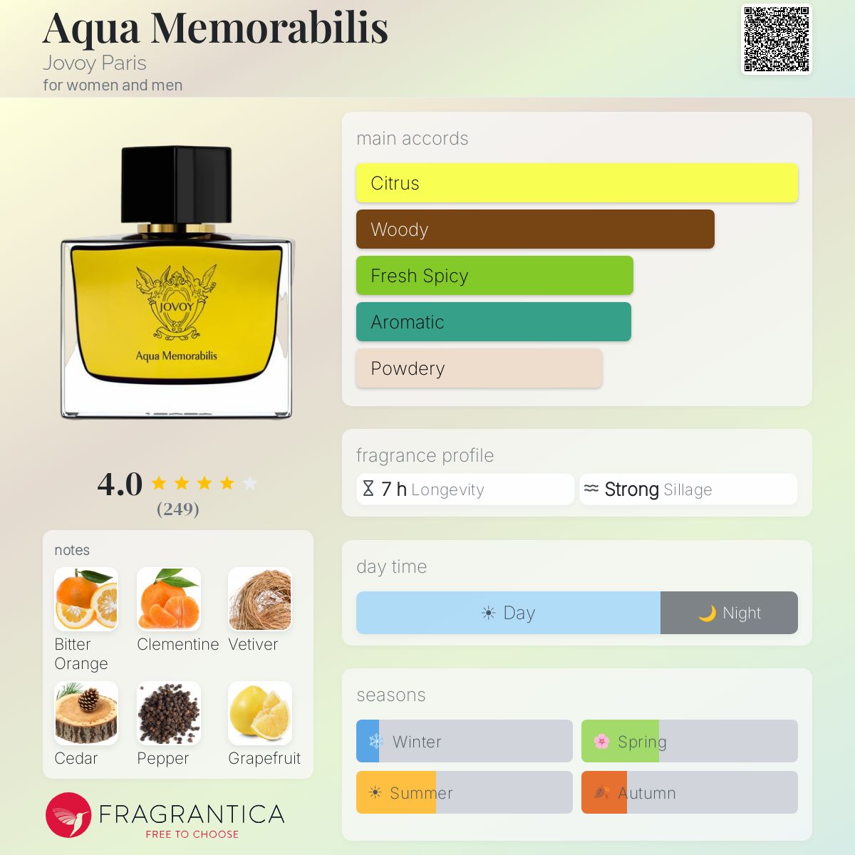 (PREORDER) JOVOY PARIS AQUA MEMORABILIS EDP |75ML - SEALED