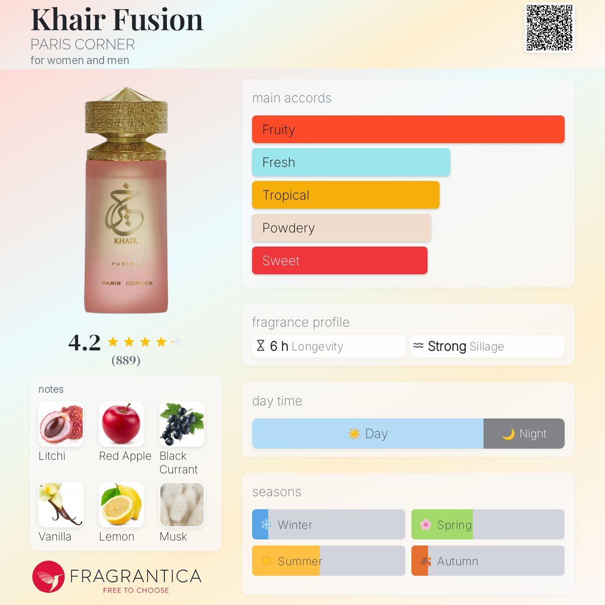 (DECANTS) PARIS CORNER KHAIR FUSION