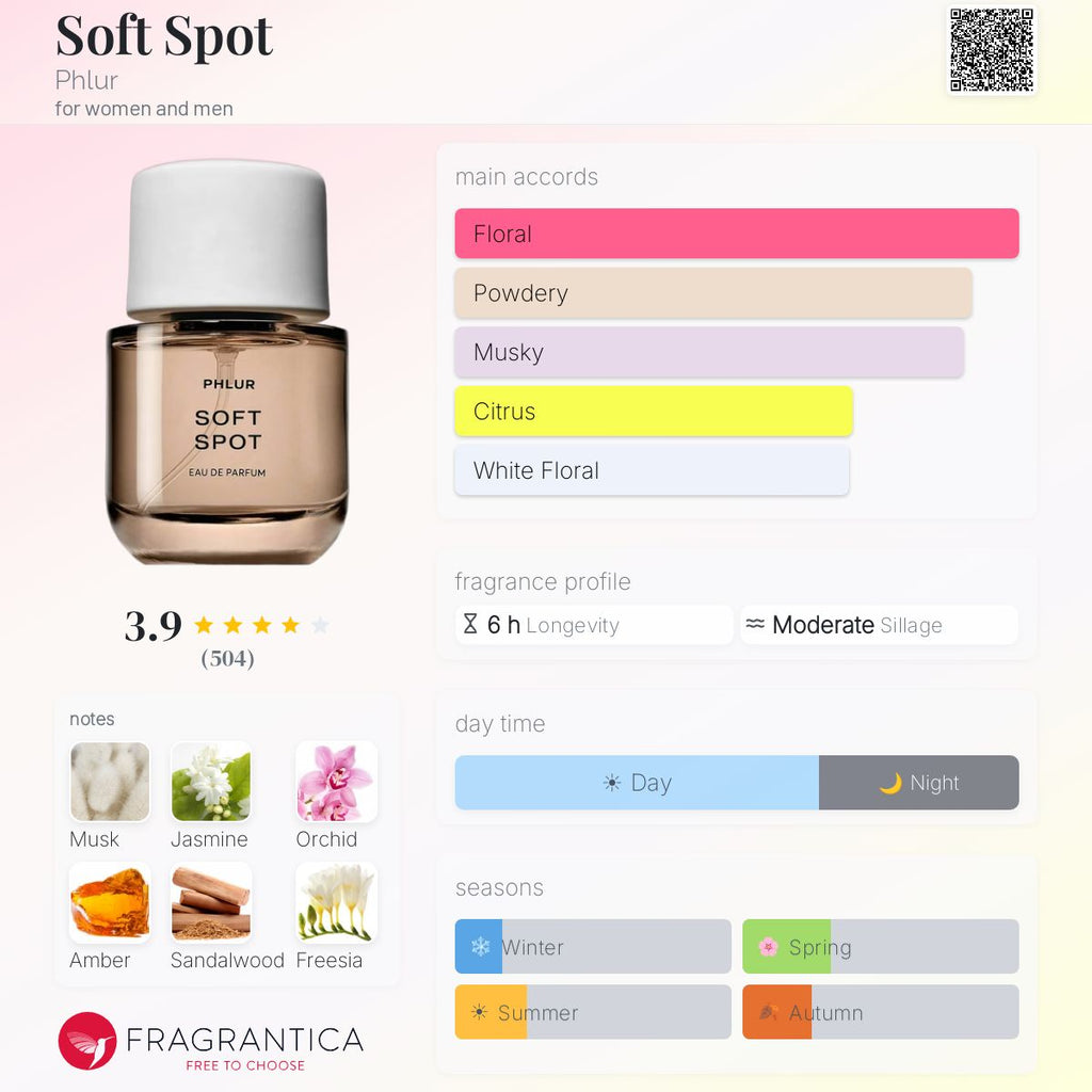 PHLUR DISCOVERY SET | (8x2ML)