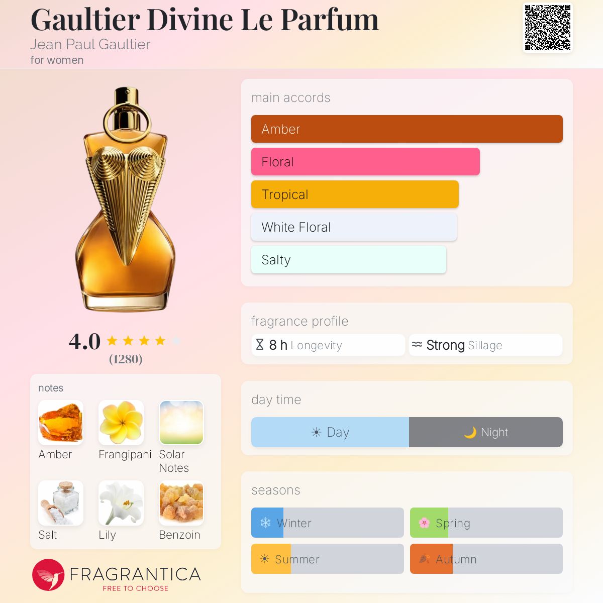 (PREORDER) JPG DIVINE LE PARFUM | 100ML - SEALED