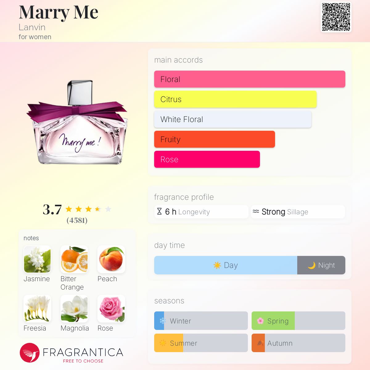 (PREORDER) LANVIN MARRY ME (W) EDP | 75ML - SEALED