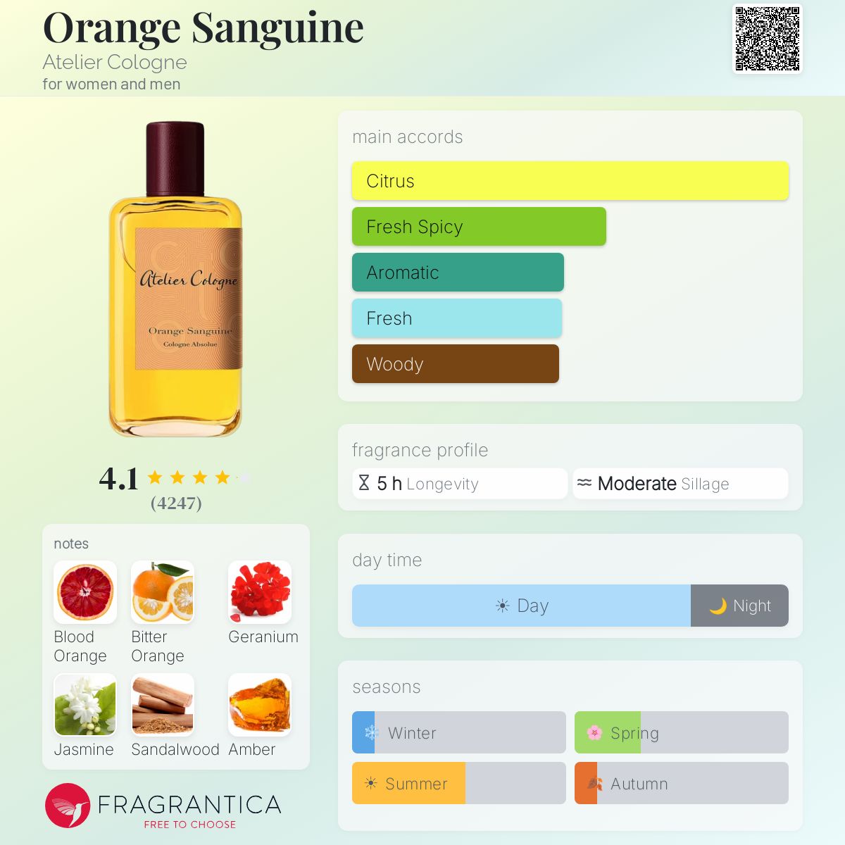 (PREORDER) ATELIER COLOGNE ORANGE SANGUINE | 100ML - SEALED