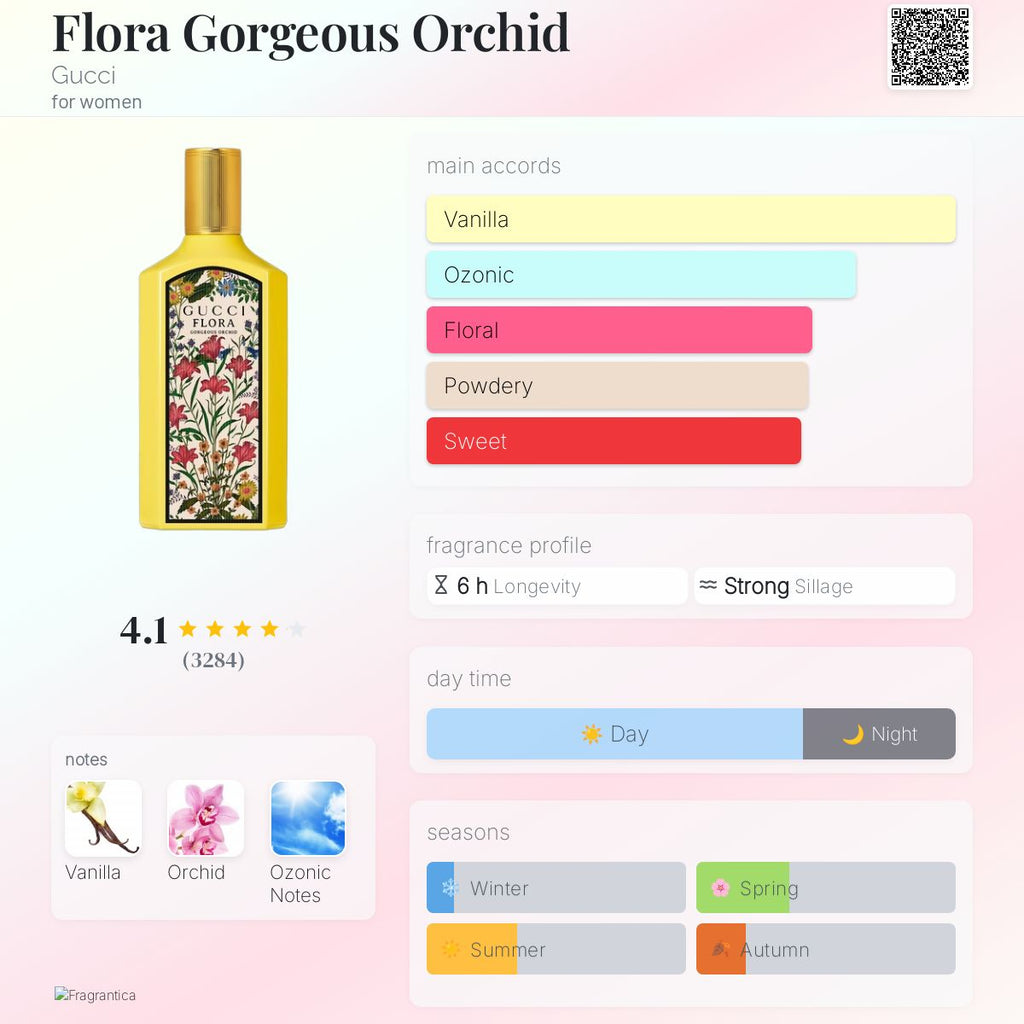 (PREORDER) GUCCI FLORA GORGEOUS ORCHID EDP | 50ML - SEALED (DAMAGED BOX)