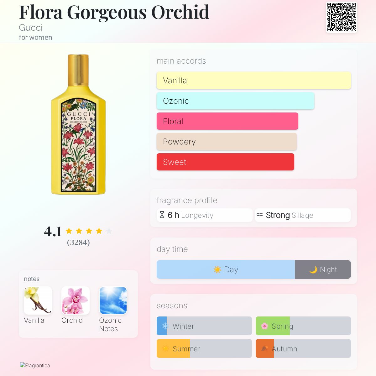 (PREORDER) GUCCI FLORA GORGEOUS ORCHID EDP | 30ML - SEALED (DAMAGED BOX)