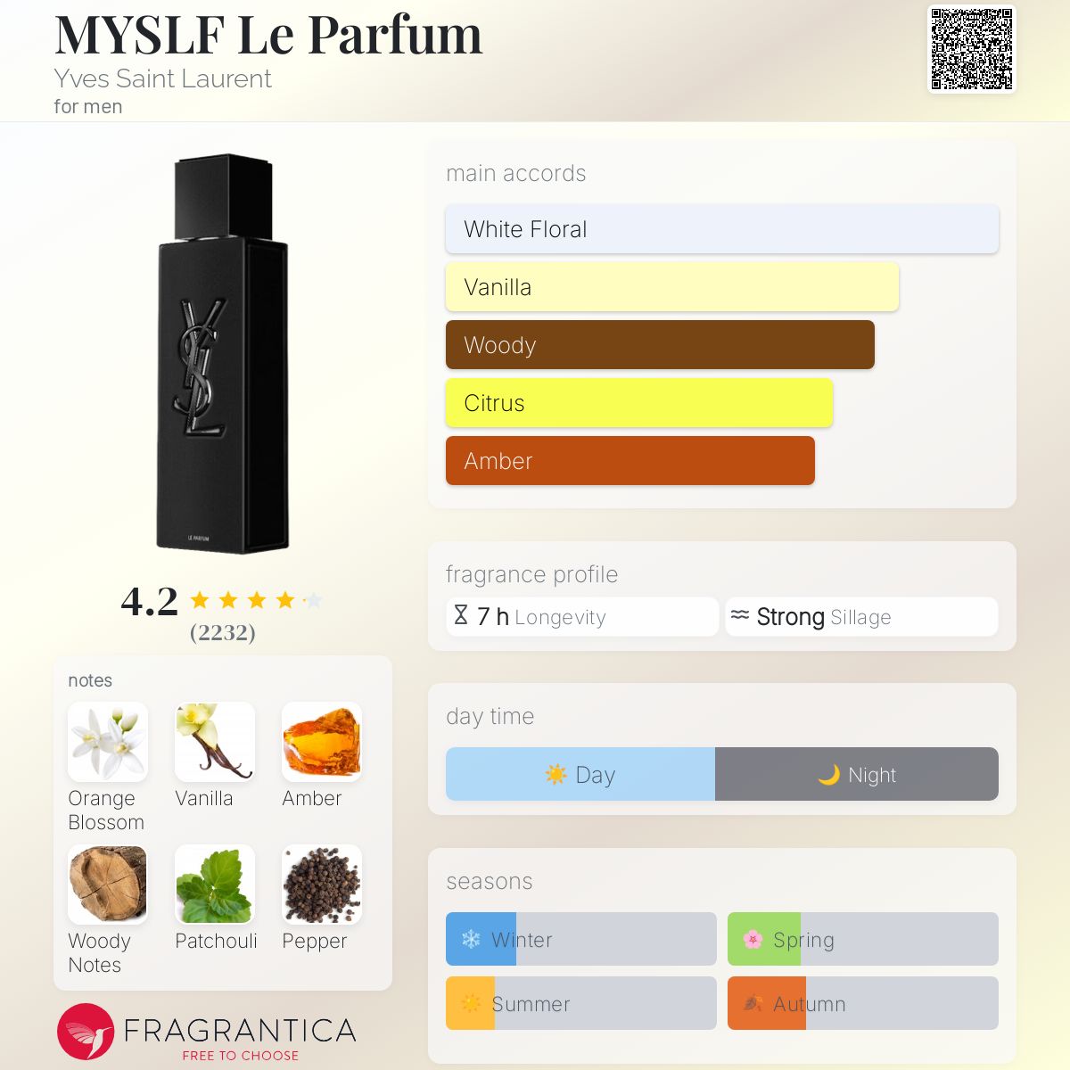 (PREORDER) YSL MYSLF LE PARFUM | 100ML - SEALED