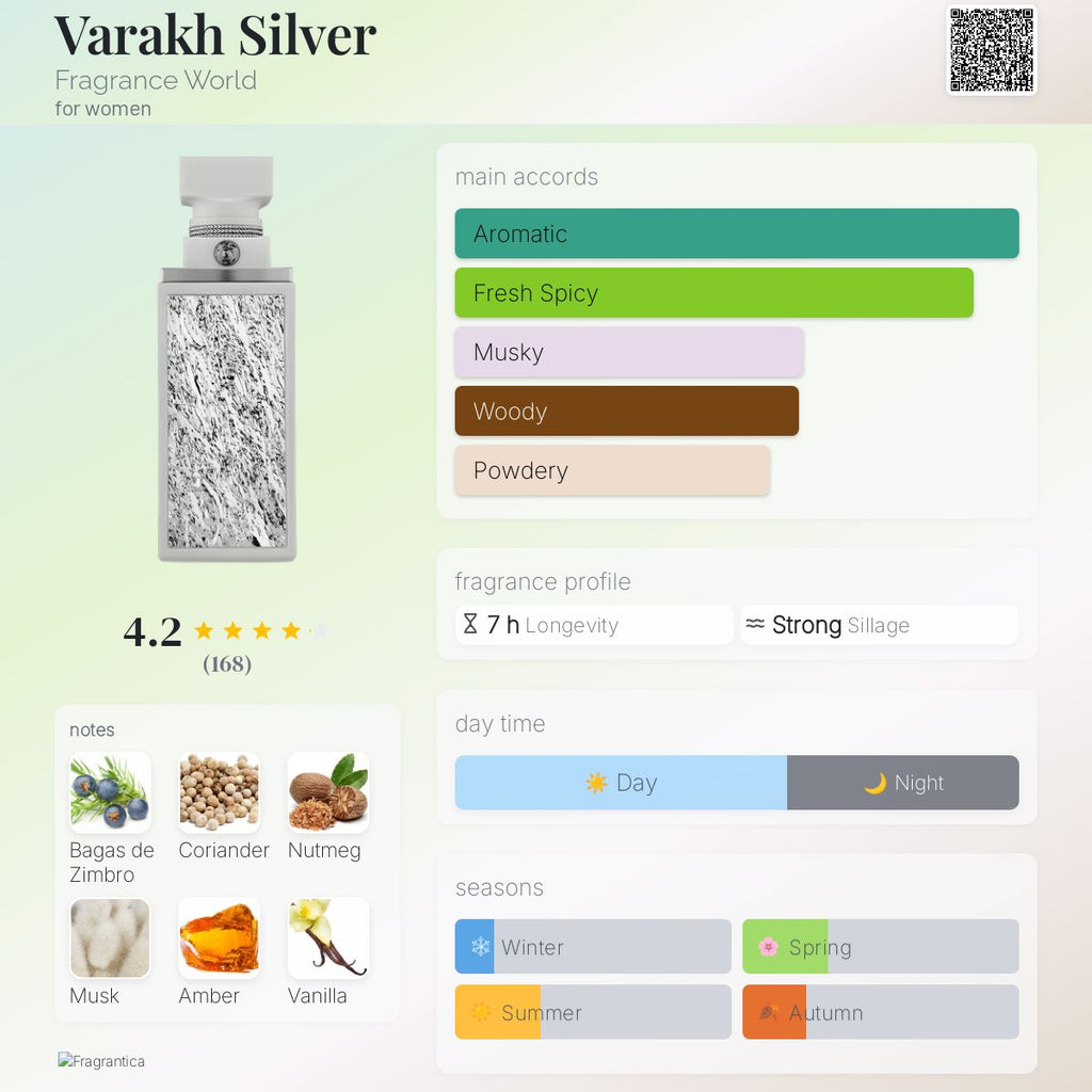 FRAGRANCE WORLD VARAKH SILVER | 100ML - SEALED