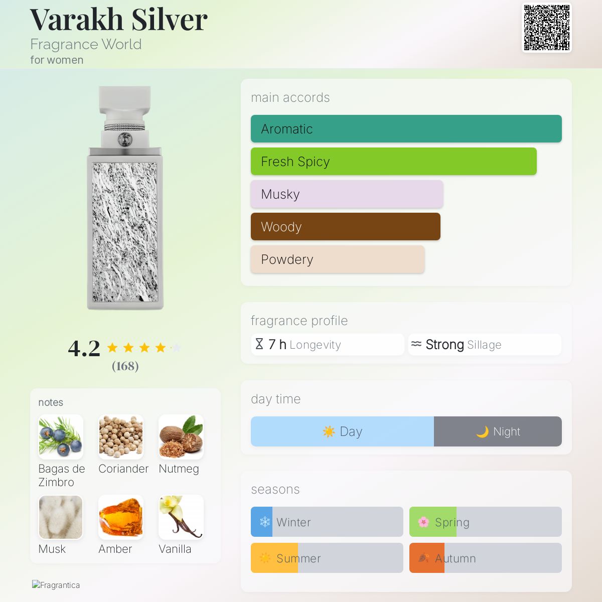 FRAGRANCE WORLD VARAKH SILVER | 100ML - SEALED