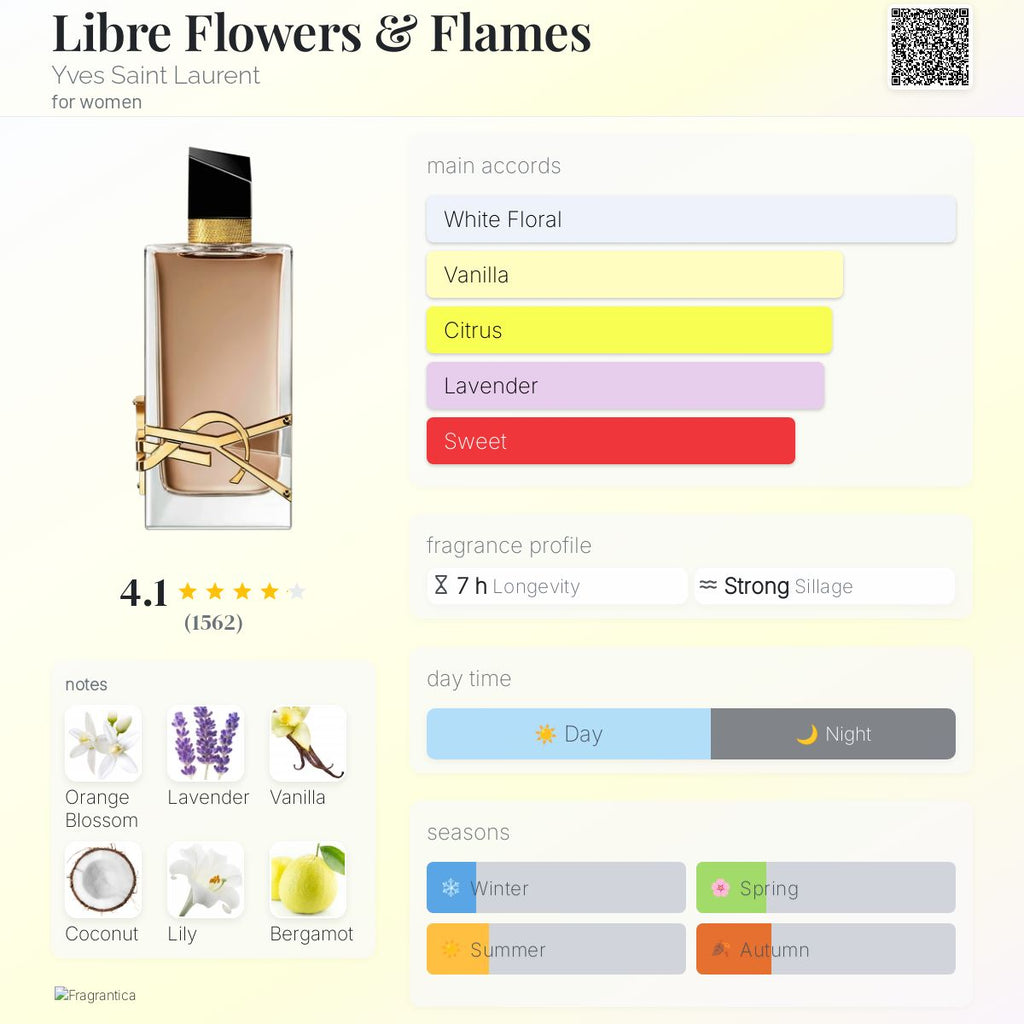 YSL LIBRE FLOWERS & FLAMES | 90ML (NO BOX)