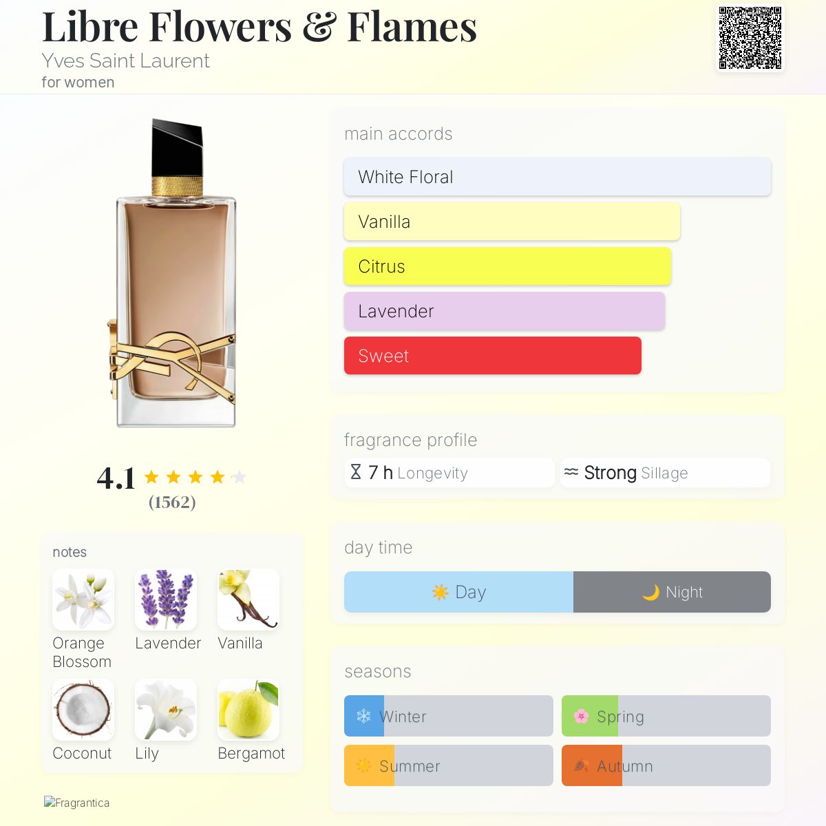 YSL LIBRE FLOWERS & FLAMES | 90ML (NO BOX)