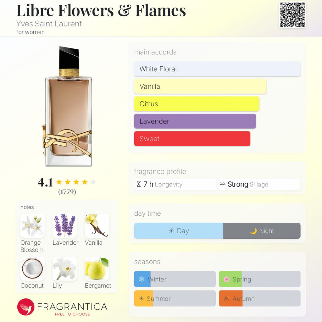 (PREORDER) YSL LIBRE FLOWERS & FLAMES | 90ML - TESTER (WITH BLEMISH)