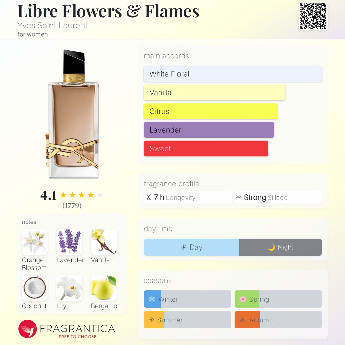 (PREORDER) YSL LIBRE FLOWERS & FLAMES | 90ML - TESTER (WITH BLEMISH)