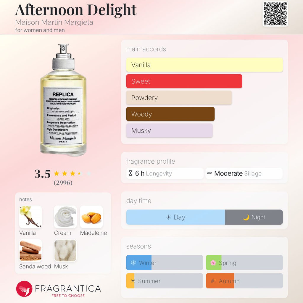 (PREORDER) MAISON MARGIELA REPLICA AFTERNOON DELIGHT | 100ml - SEALED
