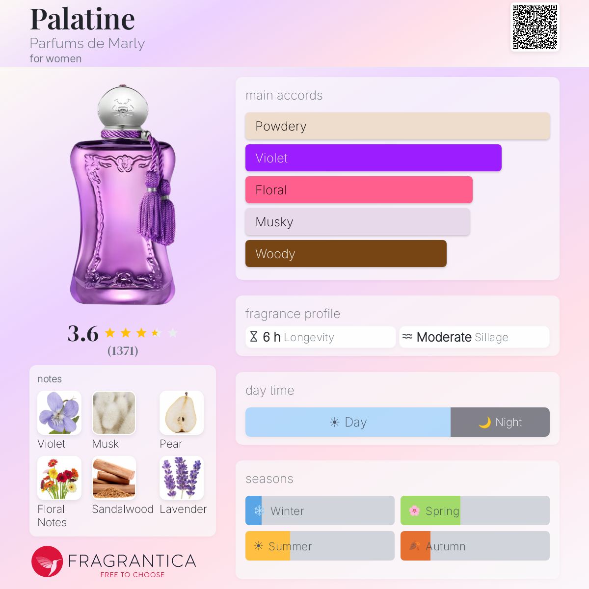 (PREORDER) PDM PALATINE | 75ML - SEALED