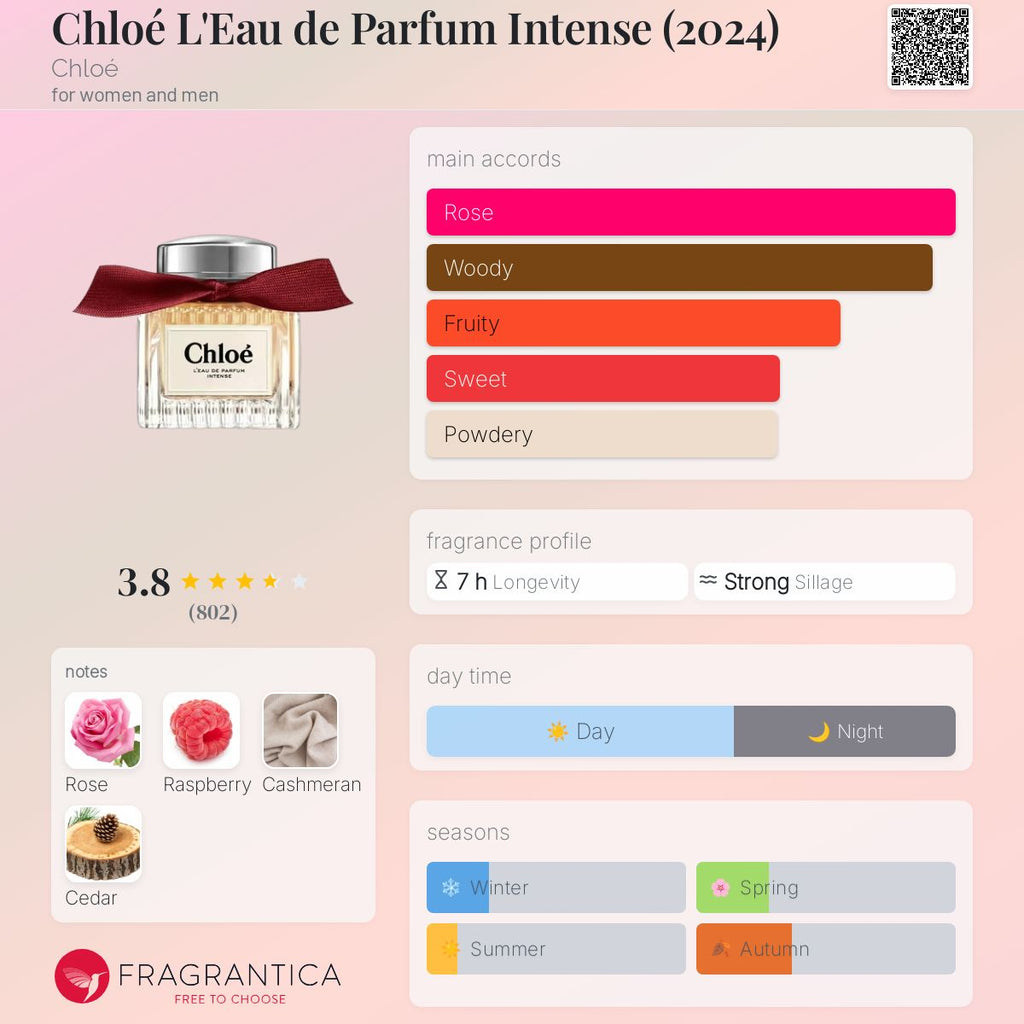 (PREORDER) CHLOE L'EAU DE PARFUM INTENSE | 100ML - TESTER