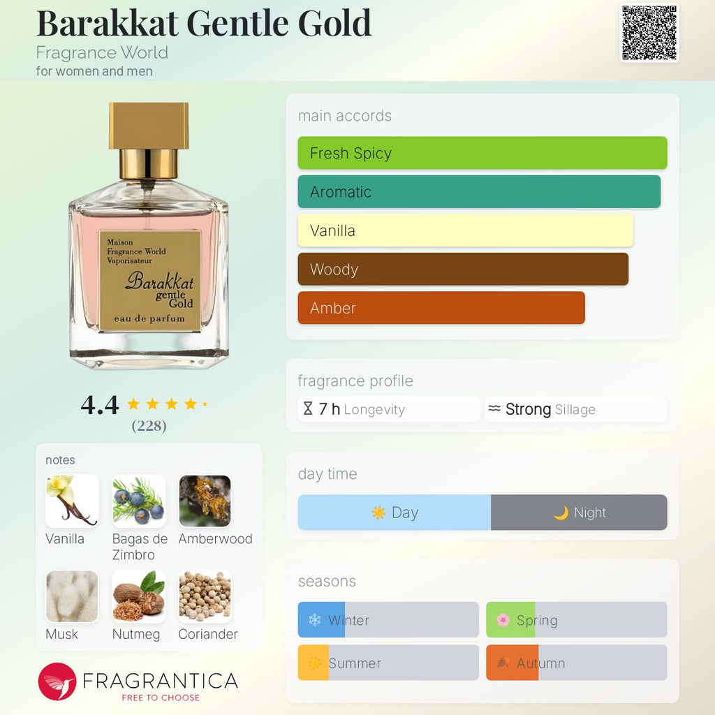 (DECANTS) FRAGRANCE WORLD - BARAKKAT GENTLE GOLD