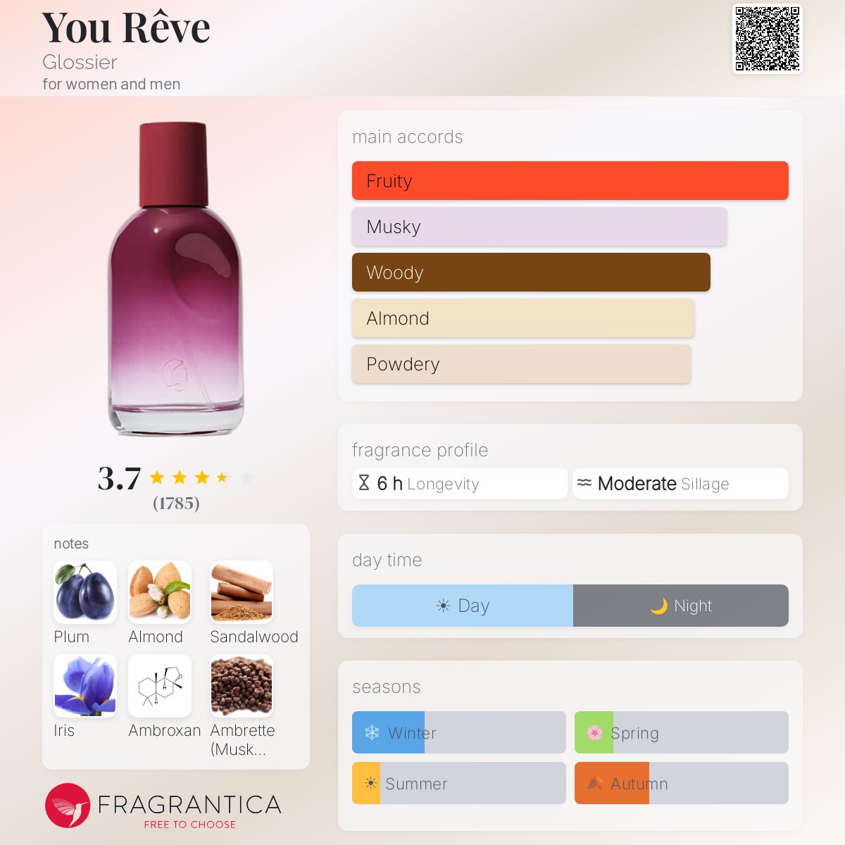 (PREORDER) GLOSSIER YOU REVE | 50ML - SEALED