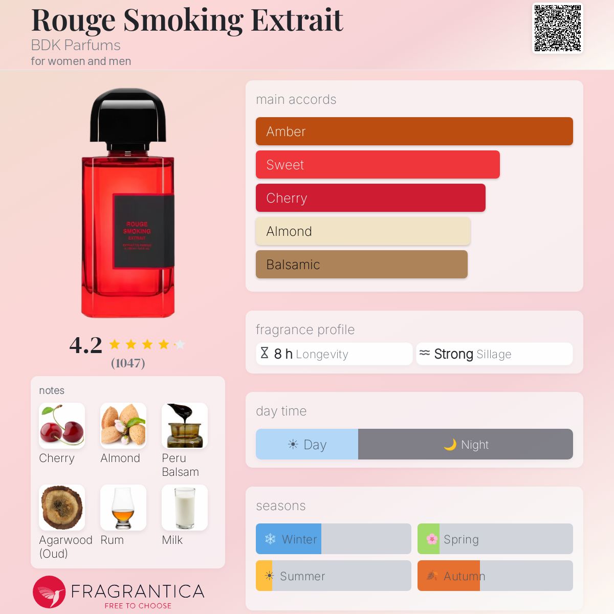 (PREORDER) BDK PARFUMS SMOKING ROUGE XDP | 100ML - SEALED