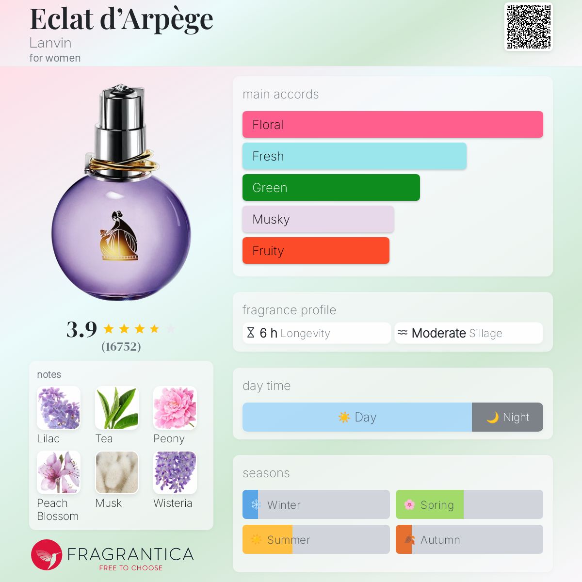 (IN TRANSIT) LANVIN ECLAT D'ARPEGE (W) EDP | 100ml - SEALED