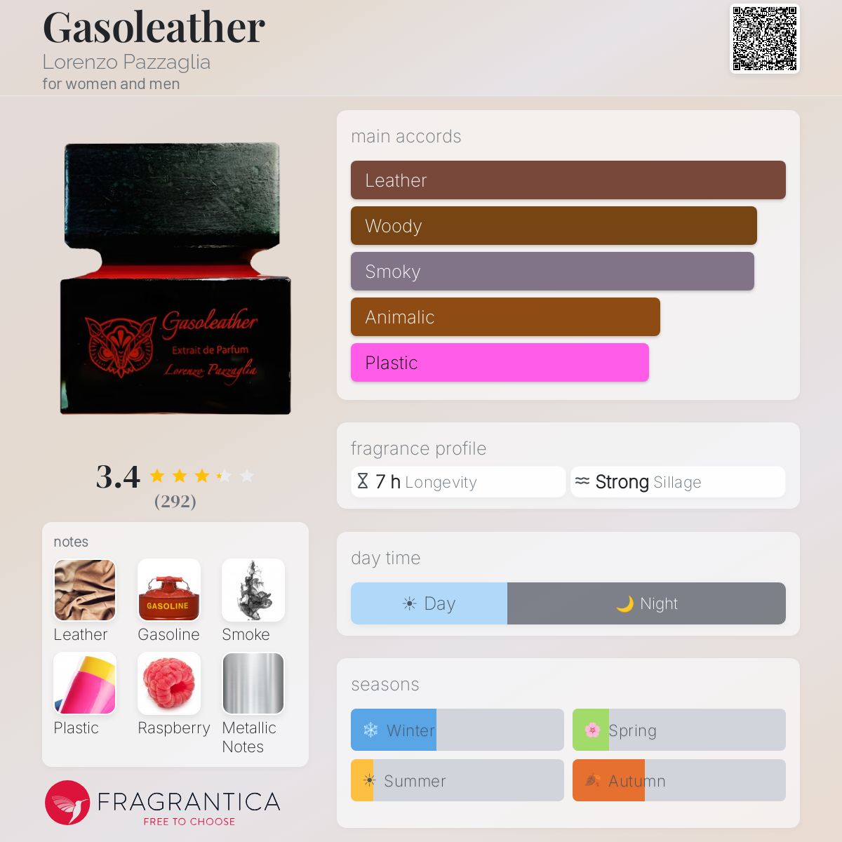 (PREORDER) LORENZO PAZZAGLIA GASOLEATHER | 75ML - SEALED