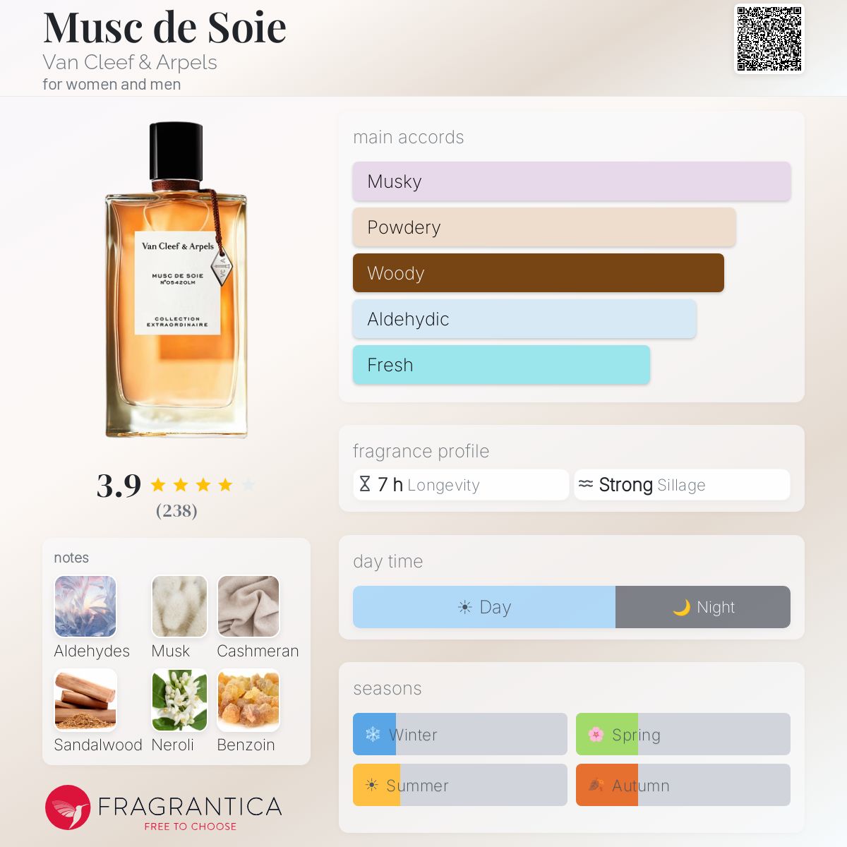 VCA MUSC DE SOIE | 75ML - FSM