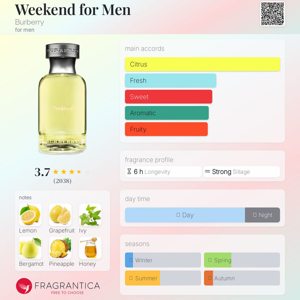 (PREORDER) BURBERRY WEEKEND EDT (M) | 100ML - TESTER
