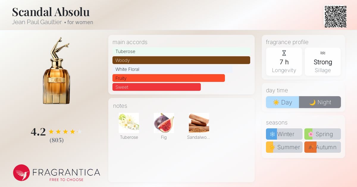 (PREORDER) JPG SCANDAL ABSOLU (W) PARFUM | 80ml - TESTER