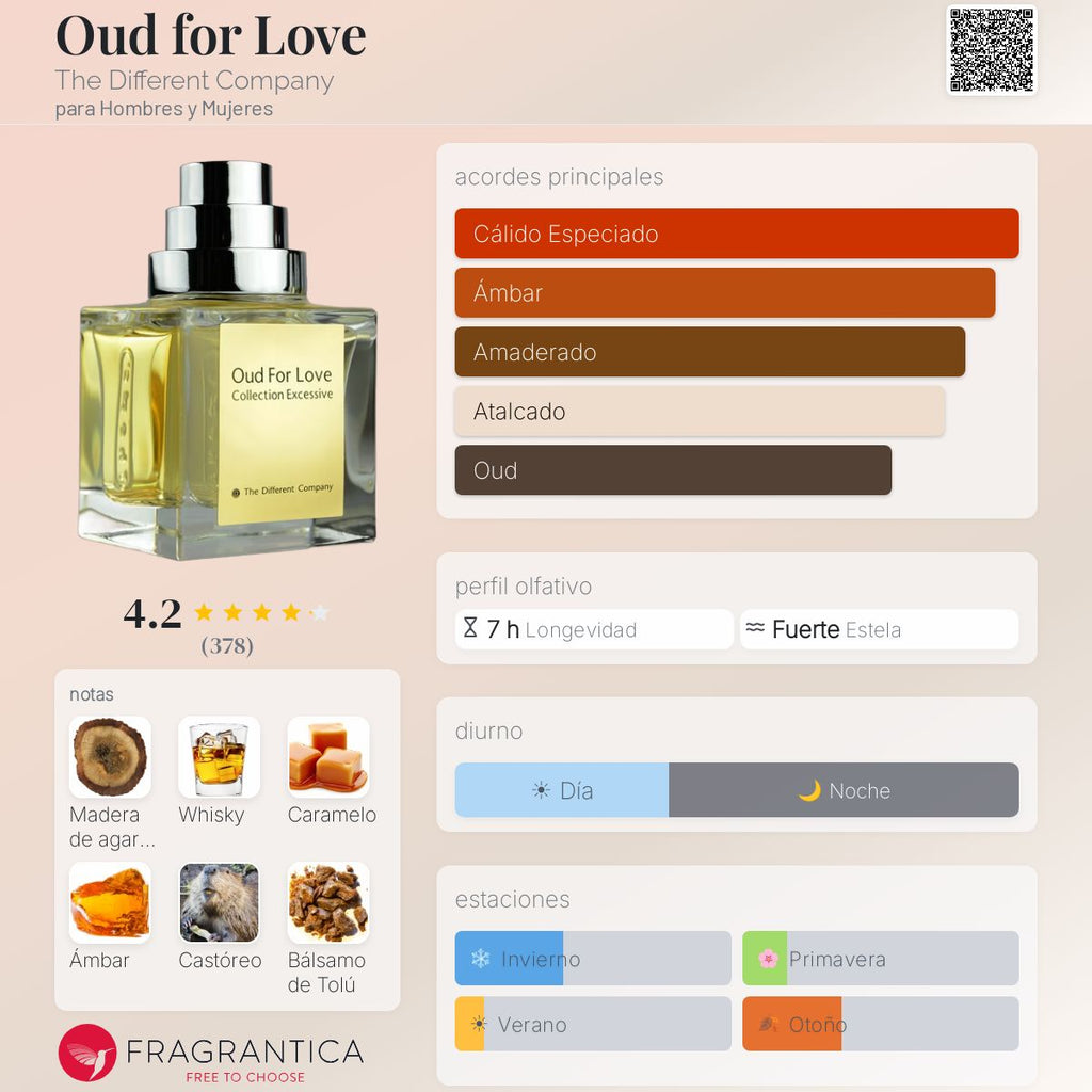 (PREORDER) THE DIFFERENT COMPANY OUD FOR LOVE | 100ML - SEALED