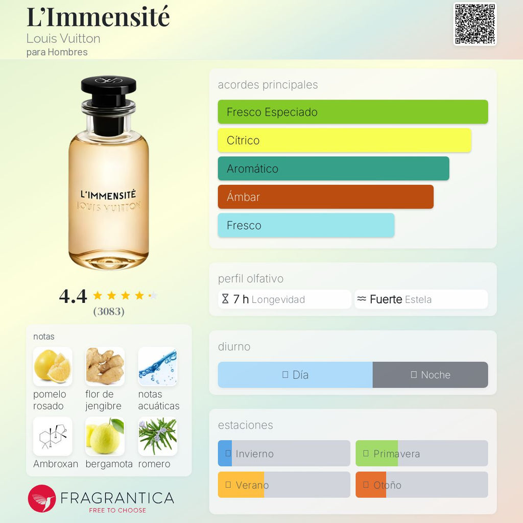 (DECANTS) FRAGRANCE WORLD - L'INFINITE JACQUES YVES