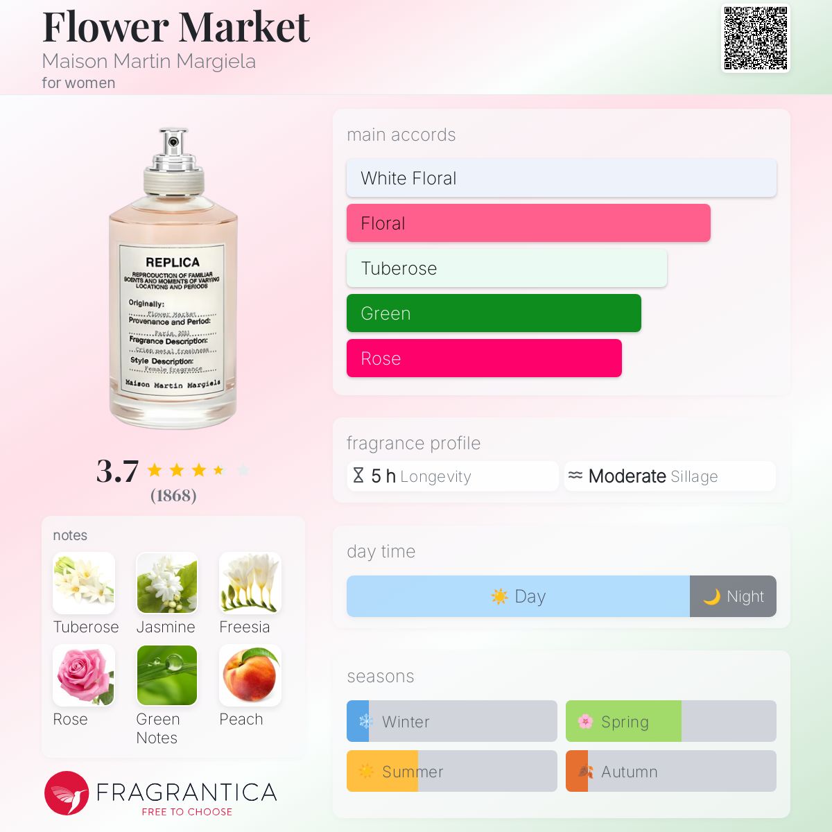 MAISON MARGIELA REPLICA FLOWER MARKET | 100ML - NO PLASTIC SEAL