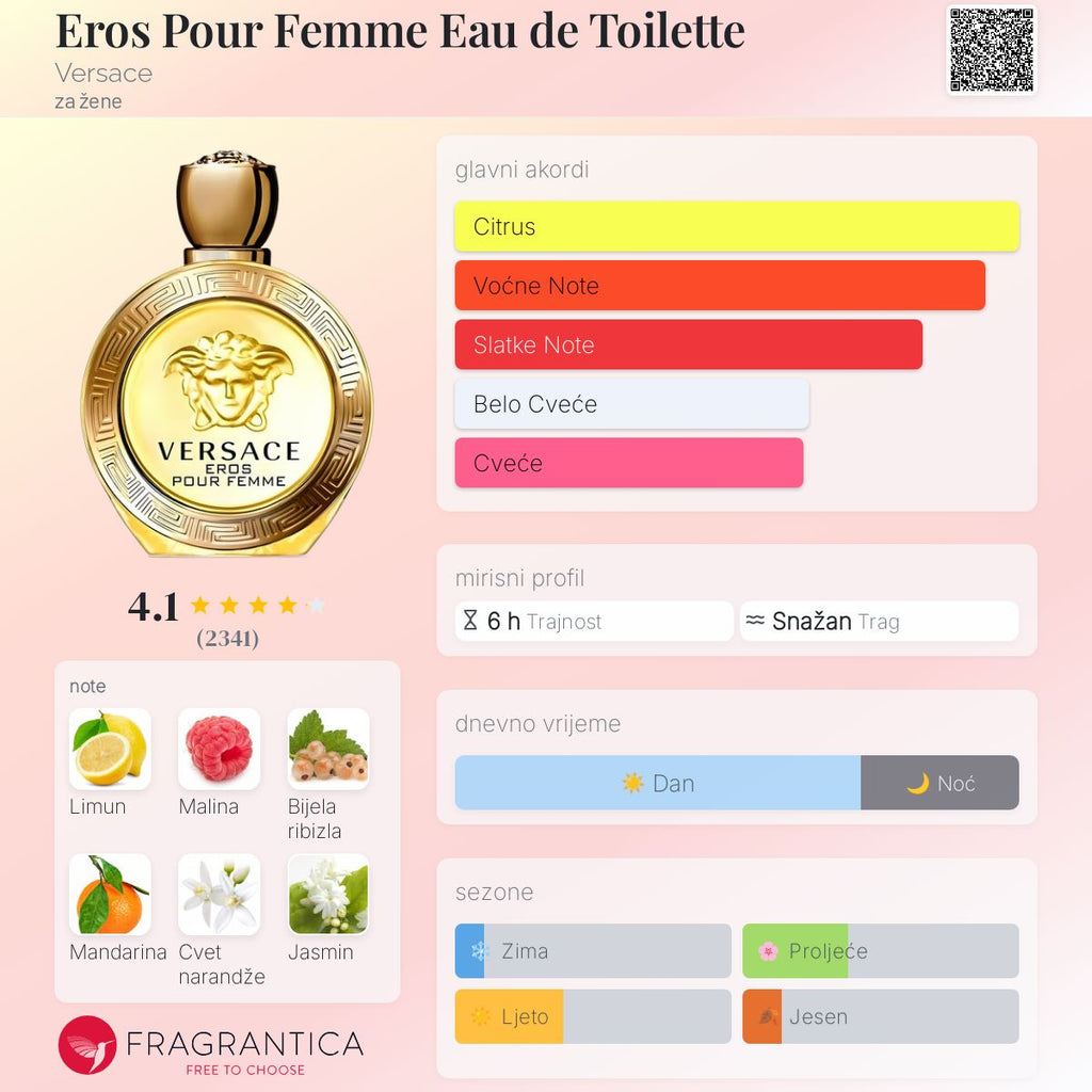 (PREORDER) Versace Eros Pour Femme EDT | 5ml Miniature