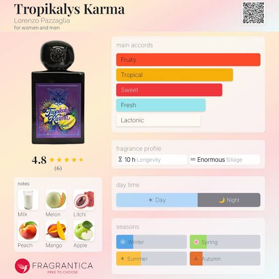 (PREORDER) LORENZO PAZZAGLIA TROPIKALYS KARMA | 50ML - SEALED (NEW)