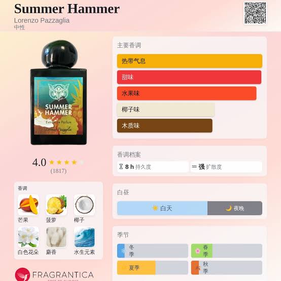(PREORDER) LORENZO PAZZAGLIA SUMMER HAMMER | 50ML - SEALED