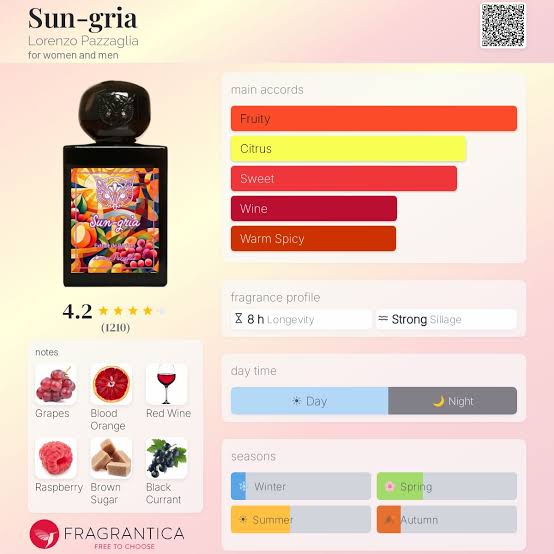(PREORDER) LORENZO PAZZAGLIA SUN-GRIA | 50ML - SEALED