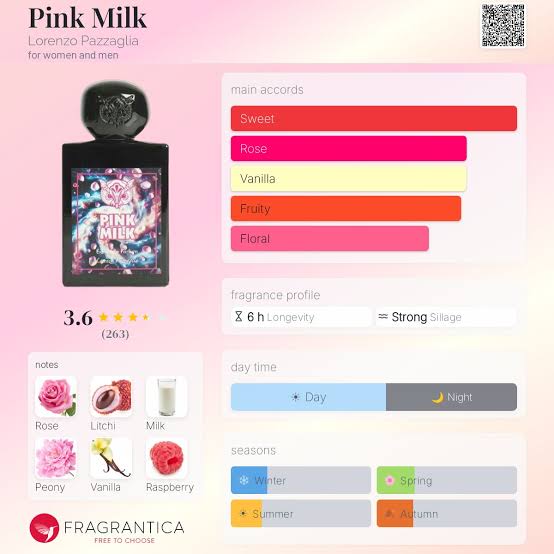 (PREORDER) LORENZO PAZZAGLIA PINK MILK | 50ML - SEALED