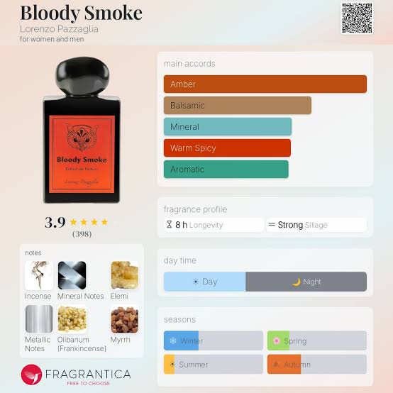 (PREORDER) LORENZO PAZZAGLIA BLOODY SMOKE | 50ML - SEALED