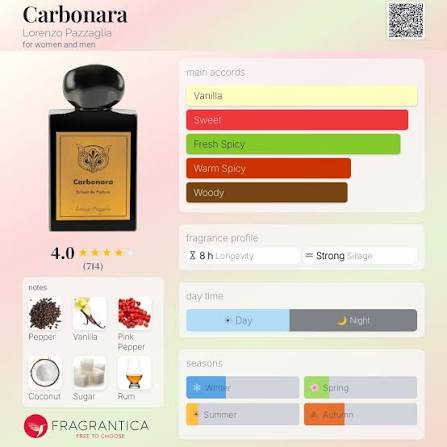 (PREORDER) LORENZO PAZZAGLIA CARBONARA | 50ML - SEALED