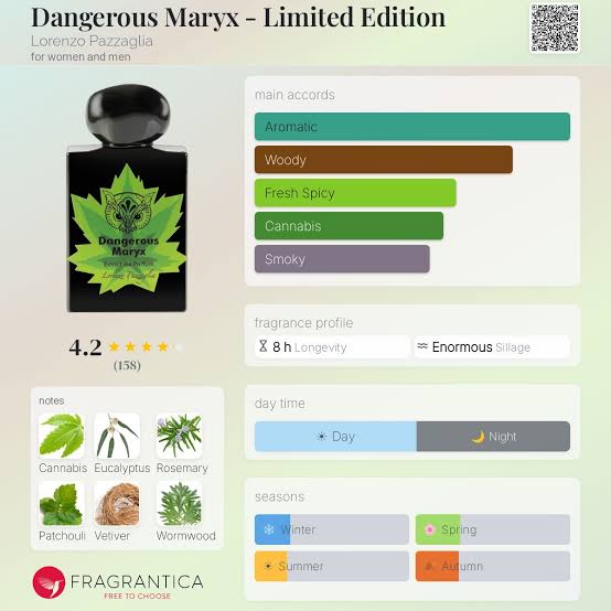 (PREORDER) LORENZO PAZZAGLIA DANGEROUS MARYX | 50ML - SEALED