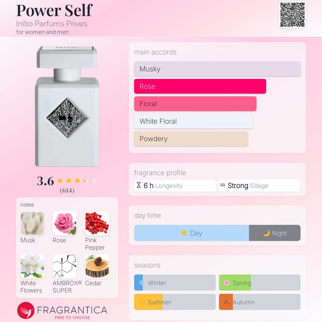 INITIO POWER SELF EDP | 90ML - TESTER