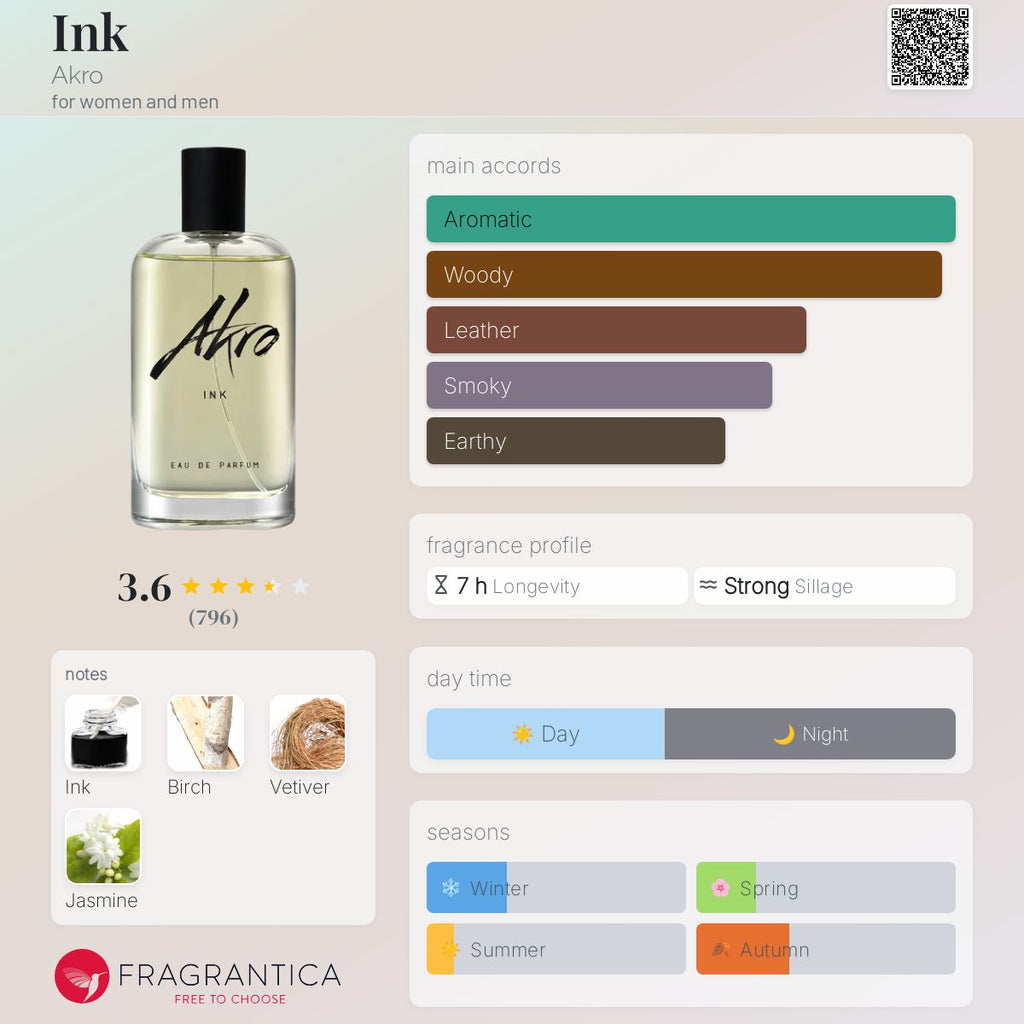 (PREORDER) AKRO INK EDP | 30ML - SEALED