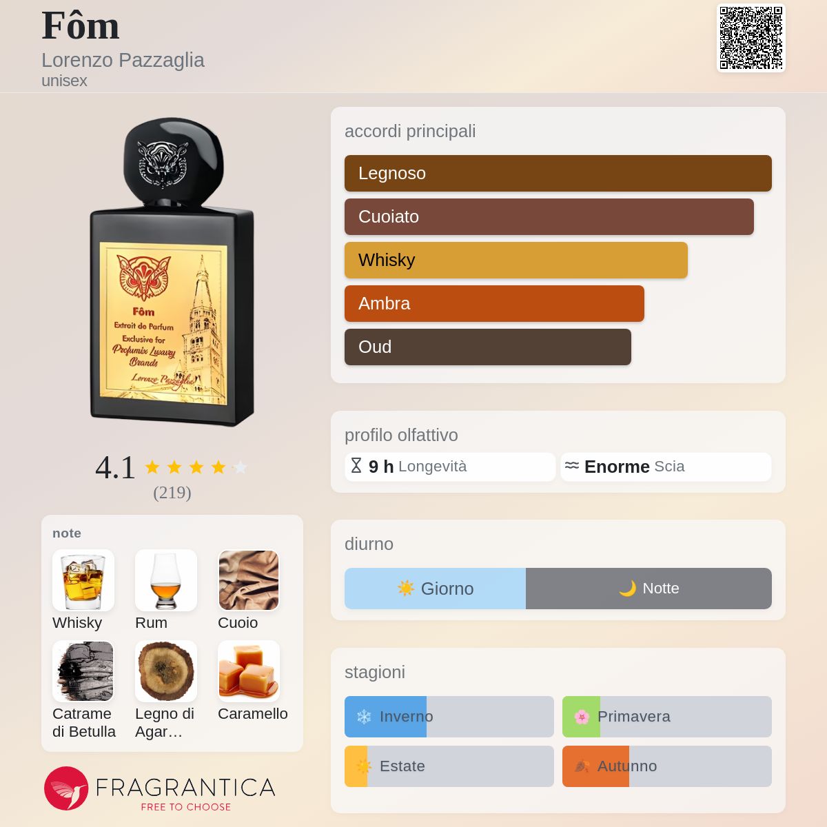 (PREORDER) LORENZO PAZZAGLIA FOM | 50ML - SEALED