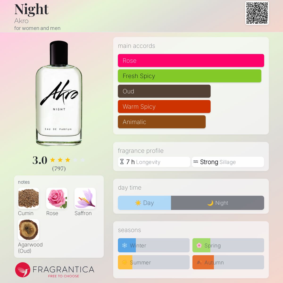 (PREORDER) AKRO NIGHT EDP | 30ML - SEALED