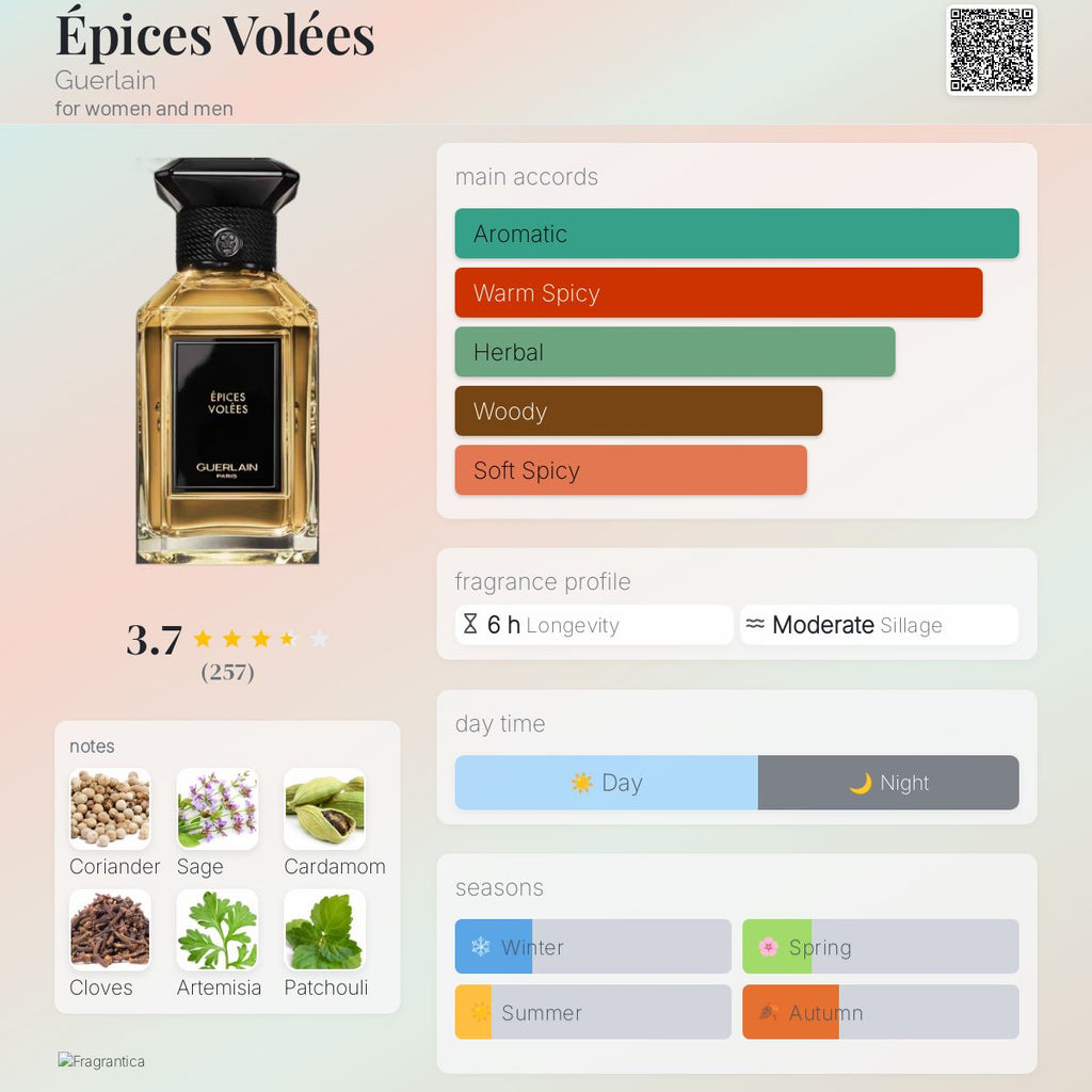(PREORDER) GUERLAIN EPICES VOLEES  | 200ML - SEALED