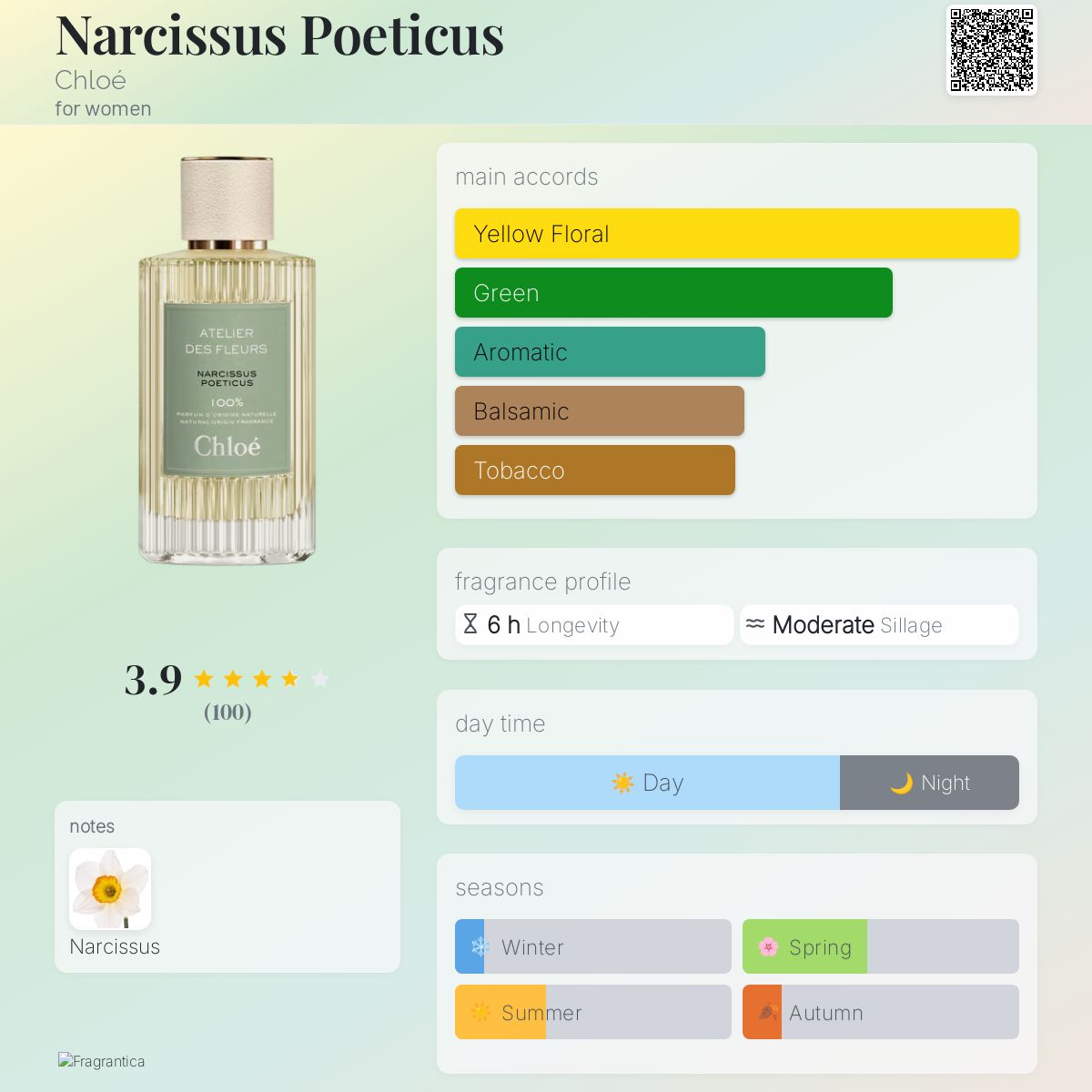 (PREORDER) CHLOÉ ATELIER DES FLEURS NARCISSUS POETICUS | 150ML - SEALED