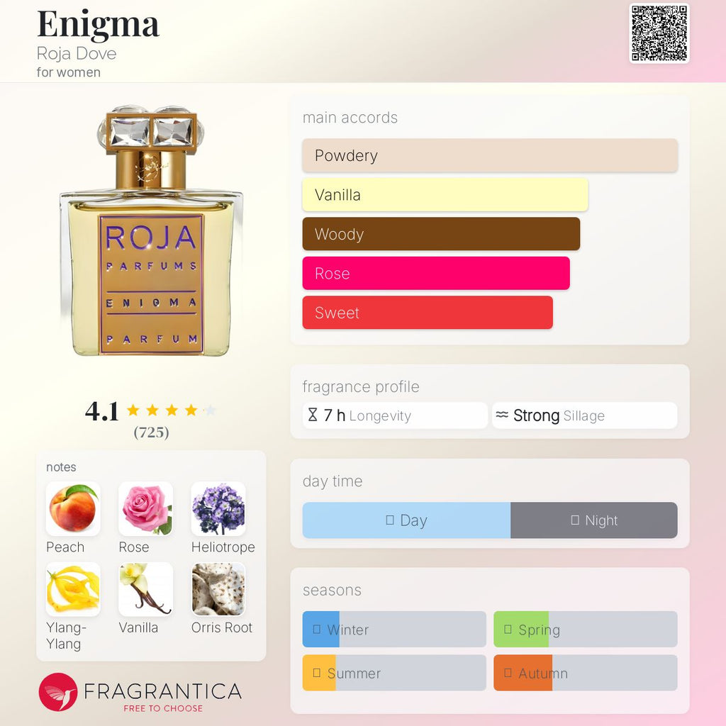 (FASTBREAK) ROJA ENIGMA POUR FEMME | 75ML - SEALED