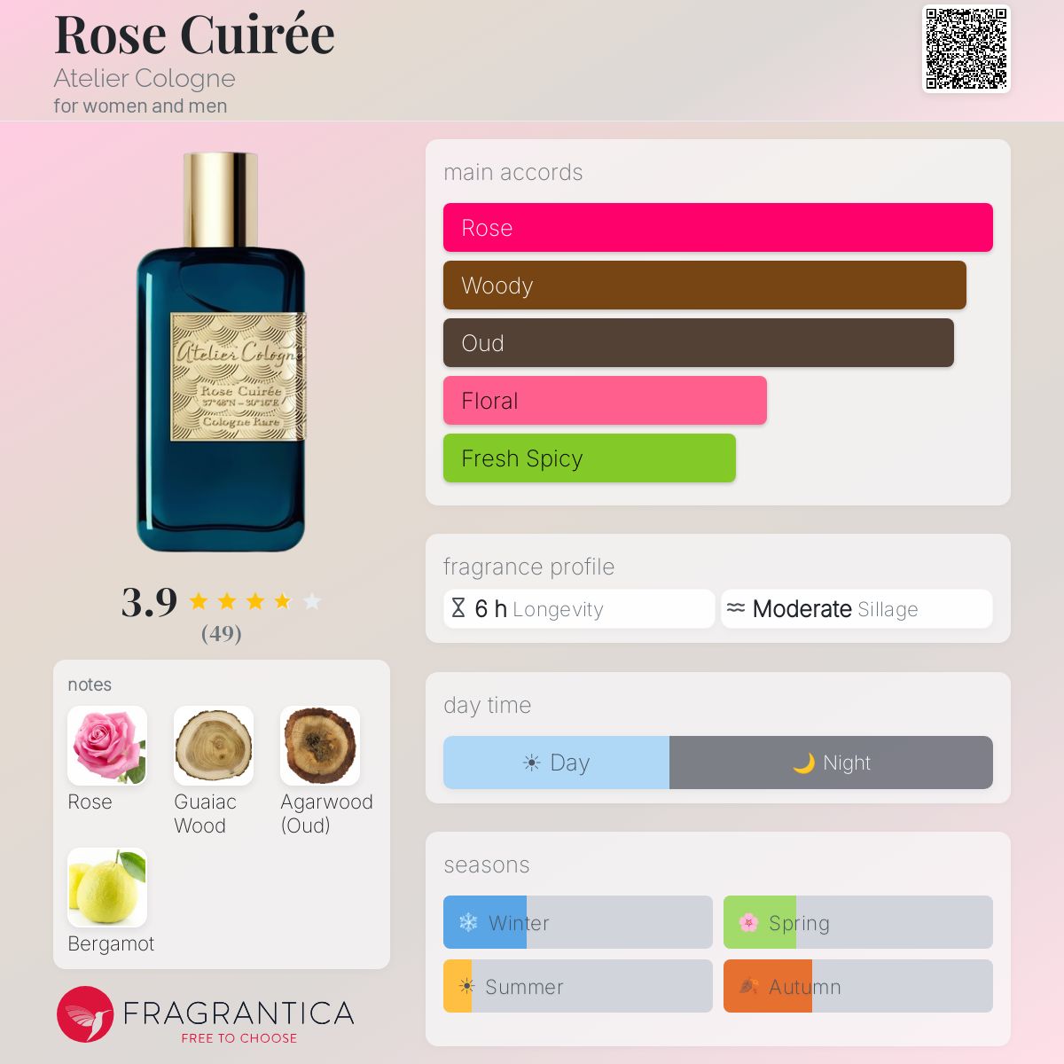 (PREORDER) ATELIER COLOGNE ROSE CUIREE | 100ML - TESTER